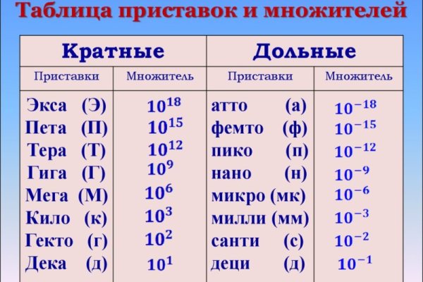 Кракен рабочая ссылка тор