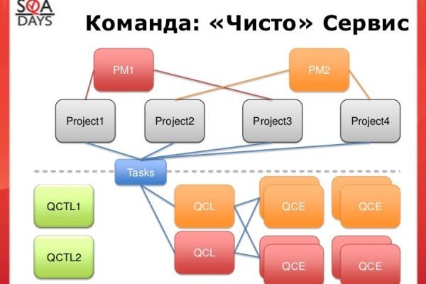Кракен даркнет рабочая