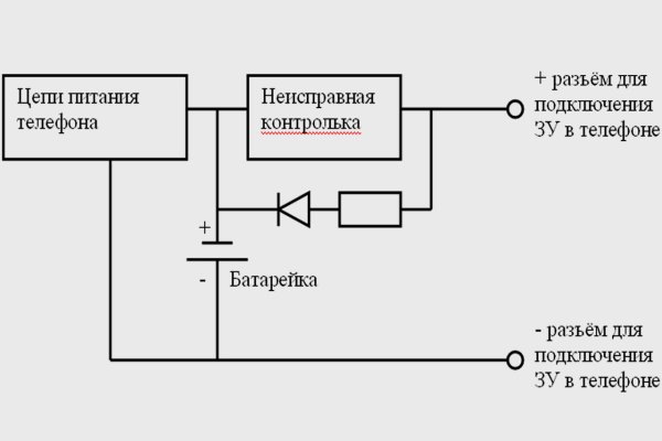 Пользователь не найден кракен даркнет