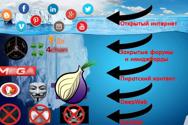 Ссылка кракен через тор