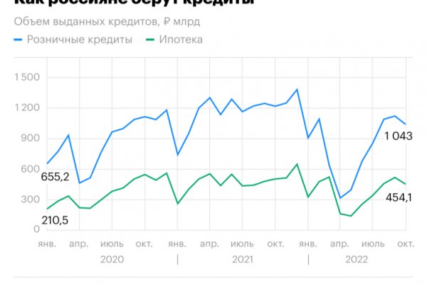 Kra49.cc Вход на сайт главная страница