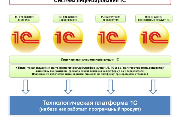 Кракен нарк