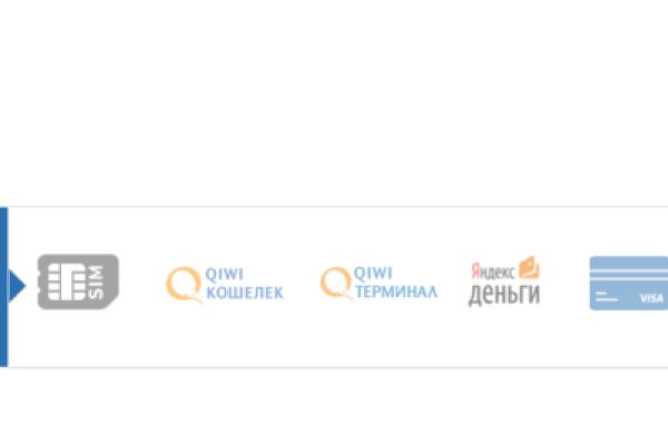 Кракен вход